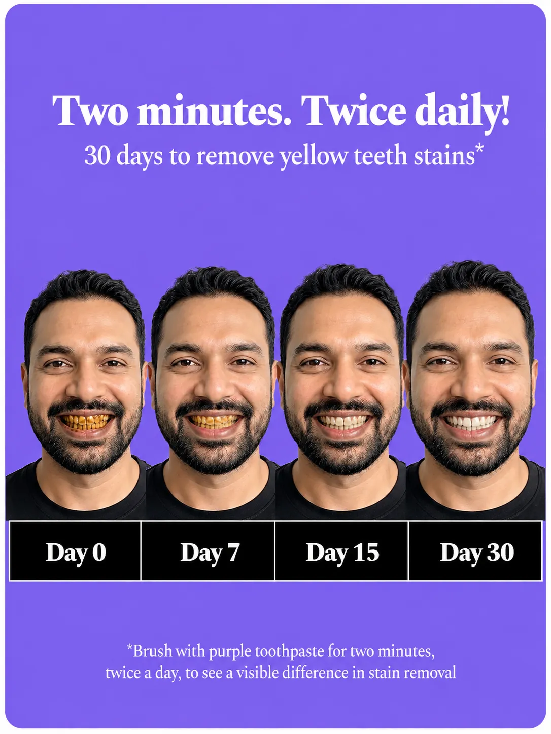 Changes with daily use