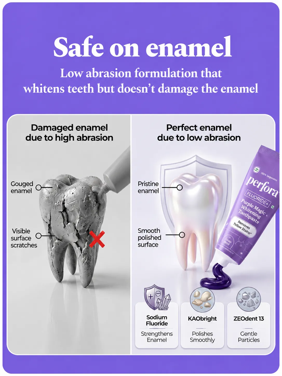 Safe on enamel
