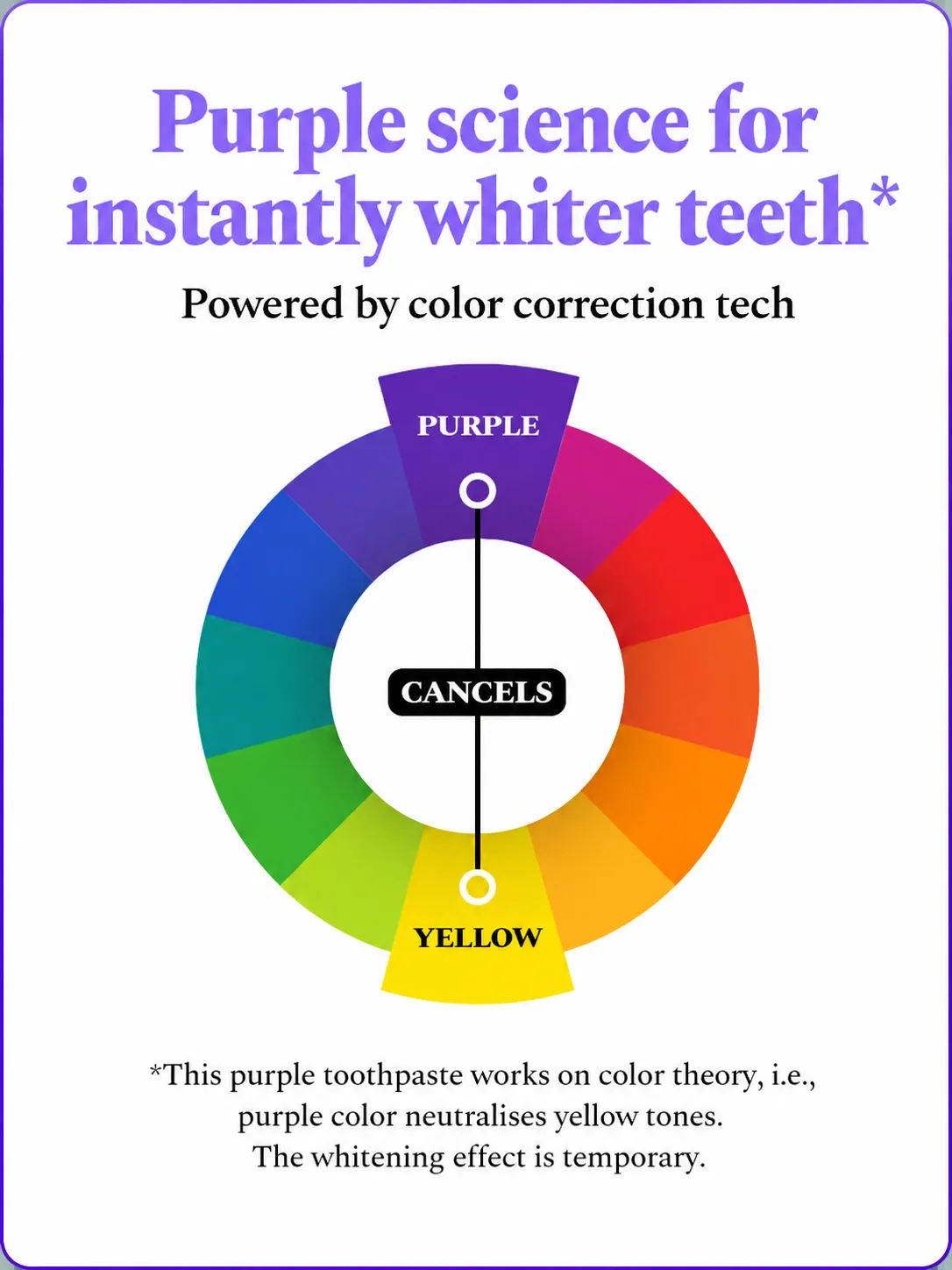 Shade correction chart